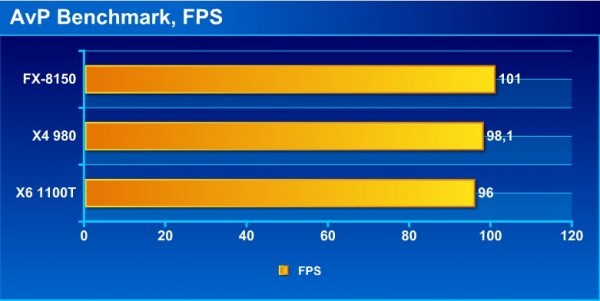 fx_avp