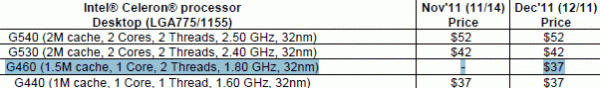 celeron_G460