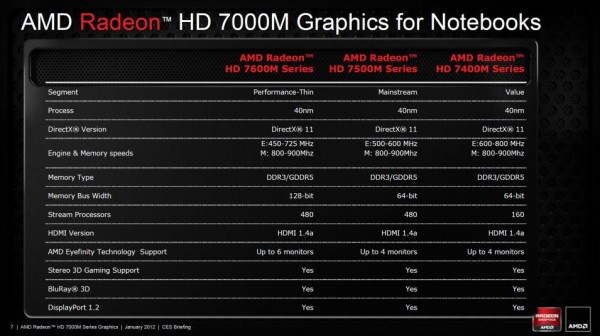 radeon_hd7000M