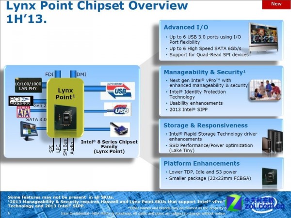 intel_lynx_point