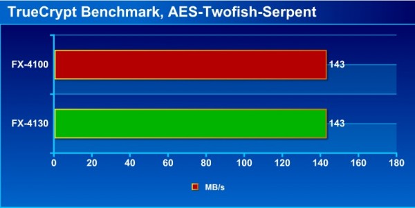 46_truecrypt_bench
