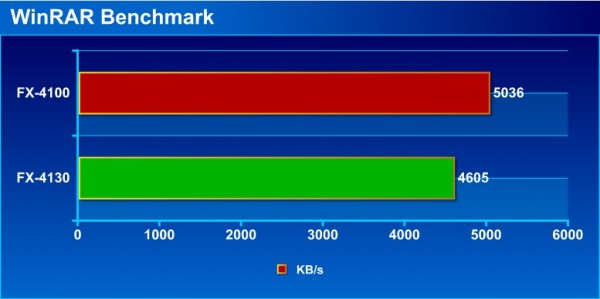 46_winrar_bench