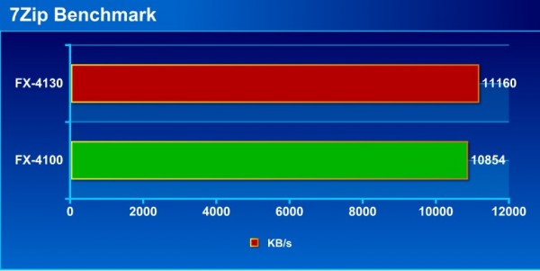 7zip_bench