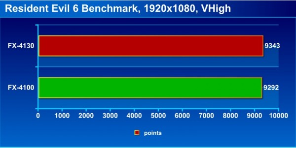 re6_bench