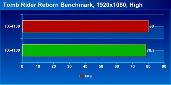 tbr_bench