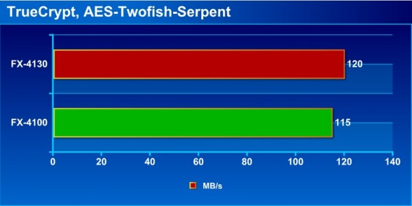 truecrypt_bench