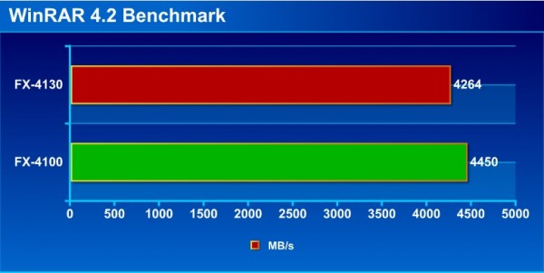 winrar_benchmark