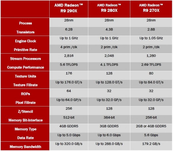 R9_290X_specs
