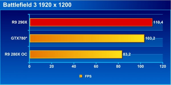 bf3_bench_1200p