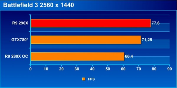 bf3_bench_1440p