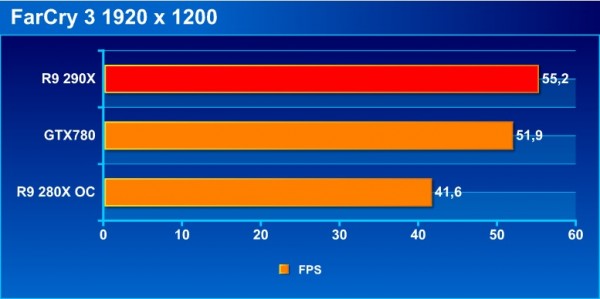 farcry3_bench_1200p