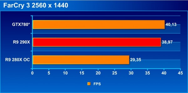 farcry3_bench_1440p