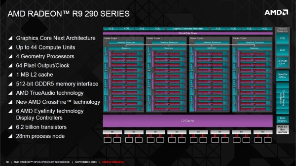 R9_290X_diag