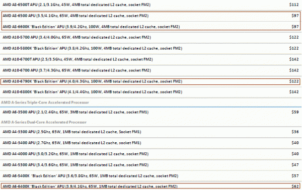 amd_price_down_fm2