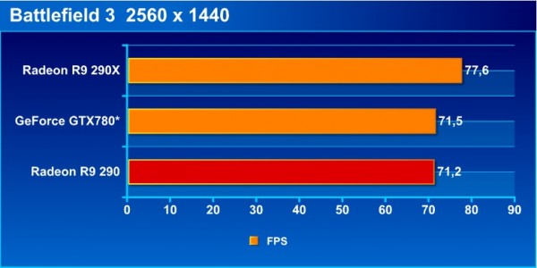 bf3_bench