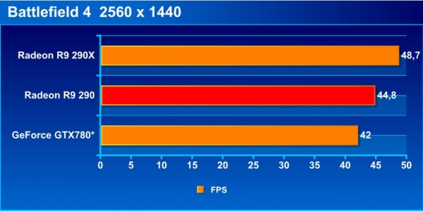 bf4_bench