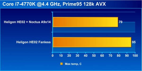test-results
