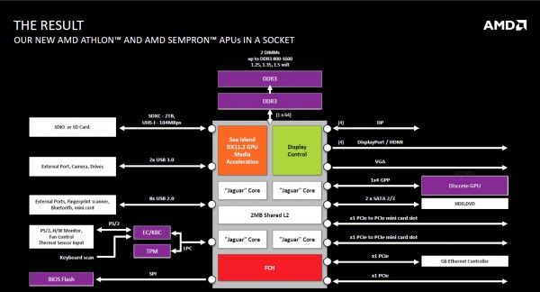 amd_am1_cpu_diag