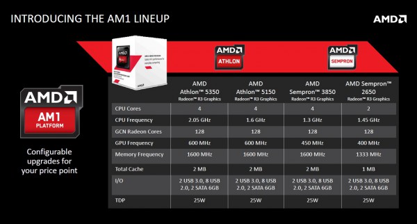 amd_am1_cpu_specs