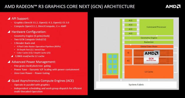 amd_am1_gcn_r3