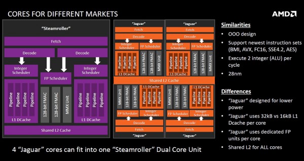 amd_am1_jaguar_steamroller