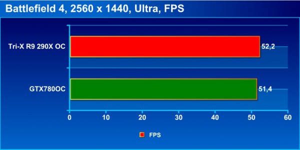 bf4_bench