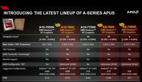 amd_a10_apus
