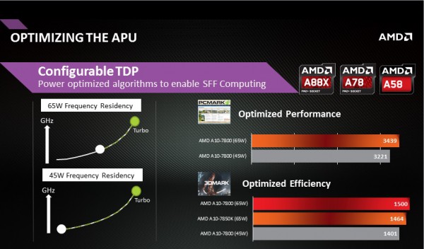 amd_configurable_tdp