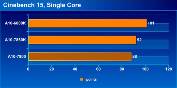 cb15_single_bench