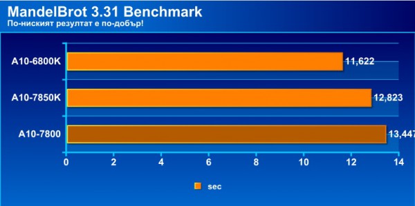 mandel_bench