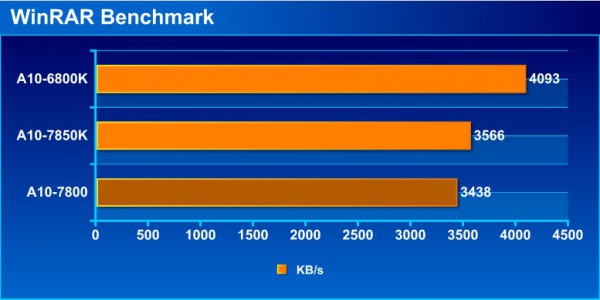 winrar_bench