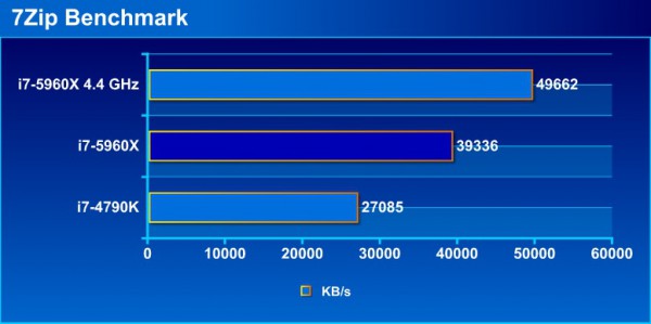 7zip_bench