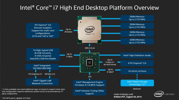 Intel_HEDT_X99