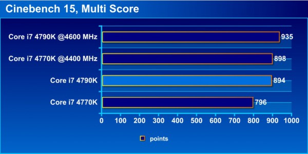 cb15_multi_bench