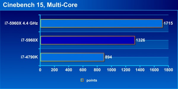 cb15_multi_bench
