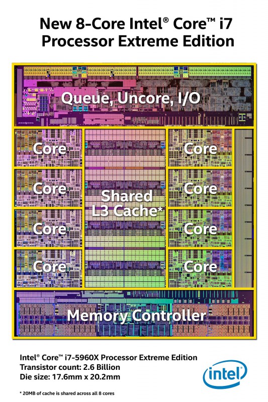 haswell_e_octa_die