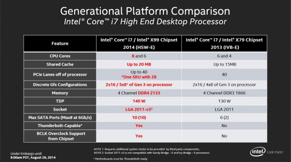 intel_X99_X79