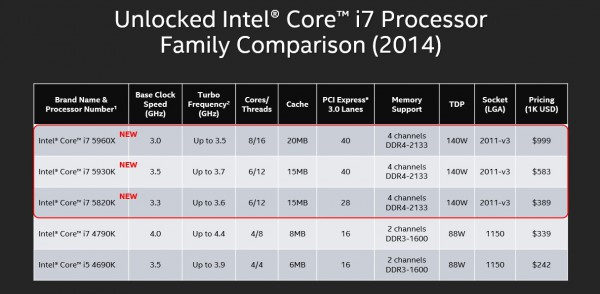 intel_haswell_e_cpus
