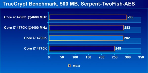 truecrypt_bench