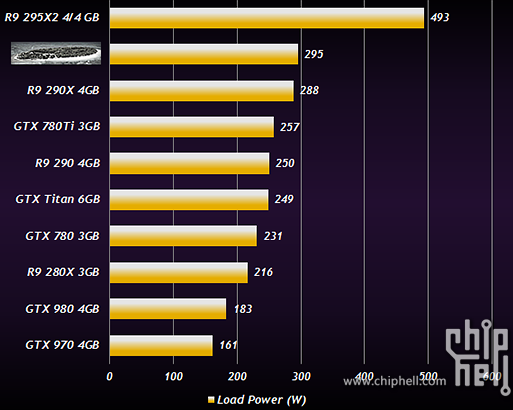 chiphell_fiji_380x_power
