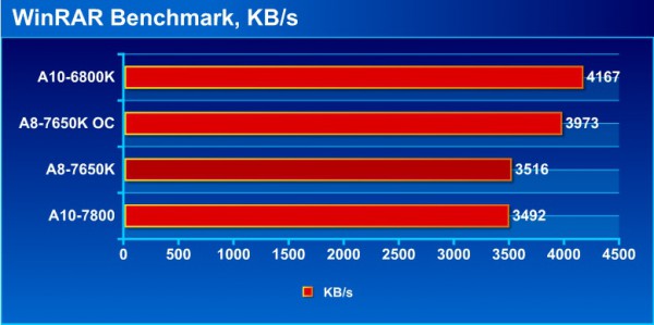 7650_winrar_bench