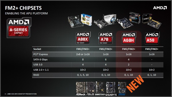 amd_chipset_lineup