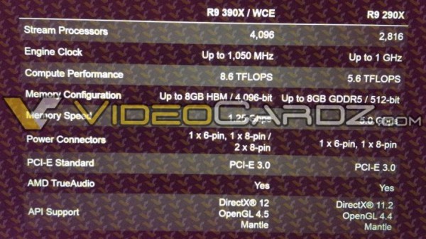 amd_radeon_r9_390x_videocardz_1