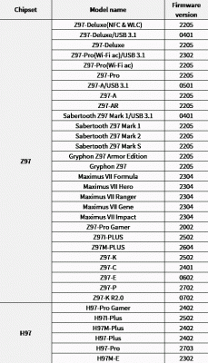 asus_mb_broadwell_support