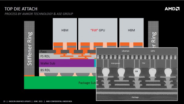 amd_interposer