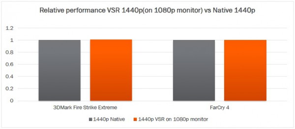 amd_vsr_2