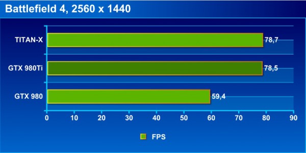 bf4_2560_bench