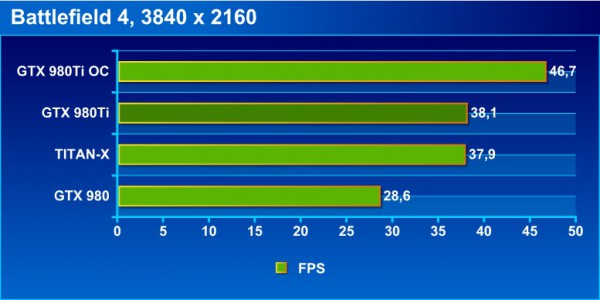 bf4_4K_bench
