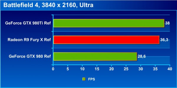 bf4_4K_bench
