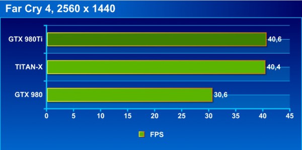 fc4_2560_bench